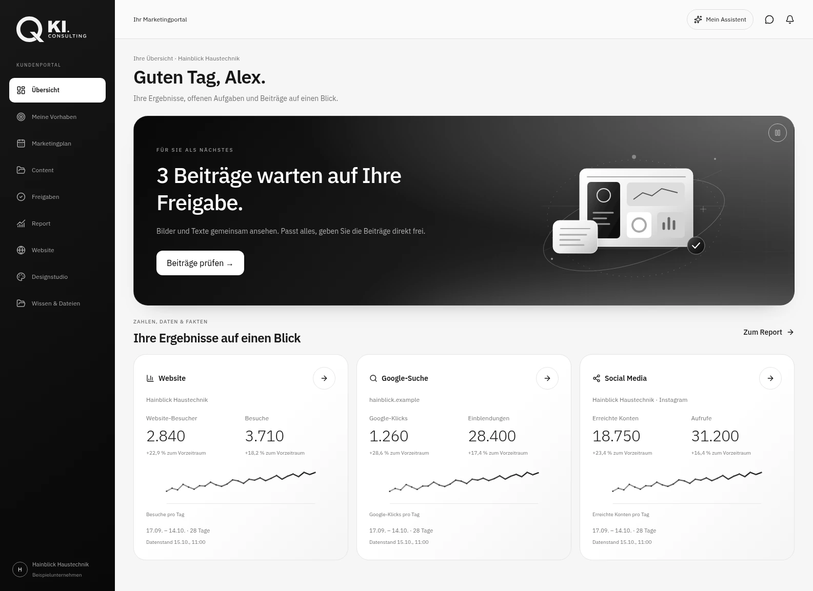 Vollständige fiktive Übersicht im Q AI Marketingsystem mit Navigation, Aufgaben, Freigaben und Ergebnissen